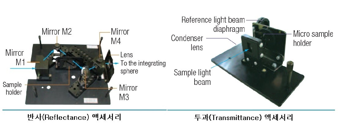 UV/VIS/NIR Spectrophotometer : UH4150